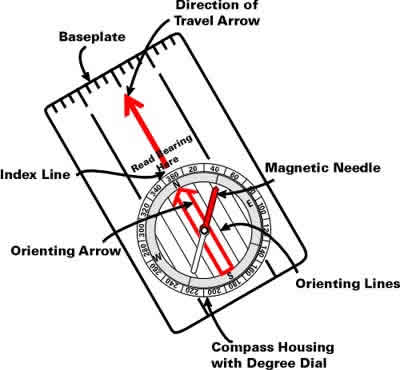 Free Compass Printable, Download Free Clip Art, Free Clip Art On