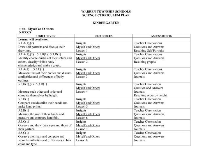 Mitosis Versus Meiosis Worksheet
