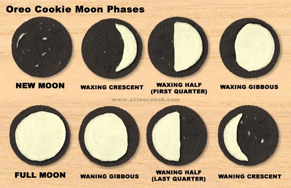 Oreo Cookie Moon Phases