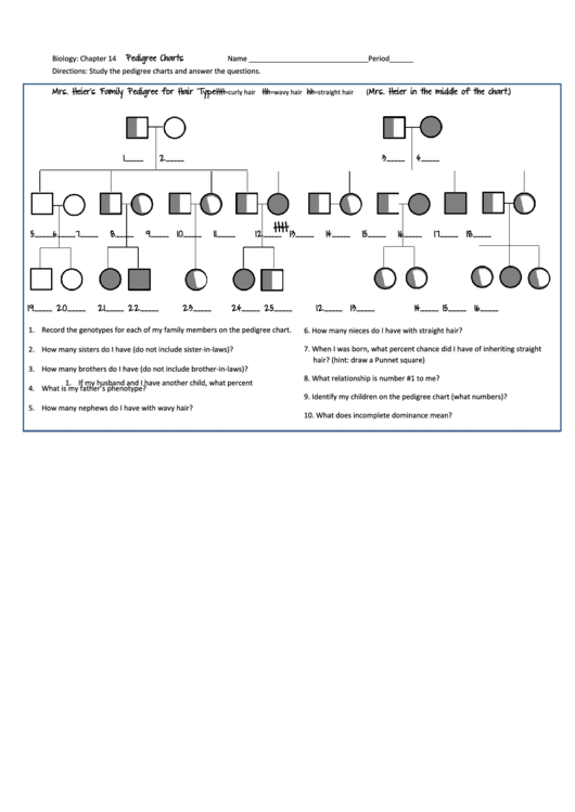 Biology Pedigree Chart Worksheet