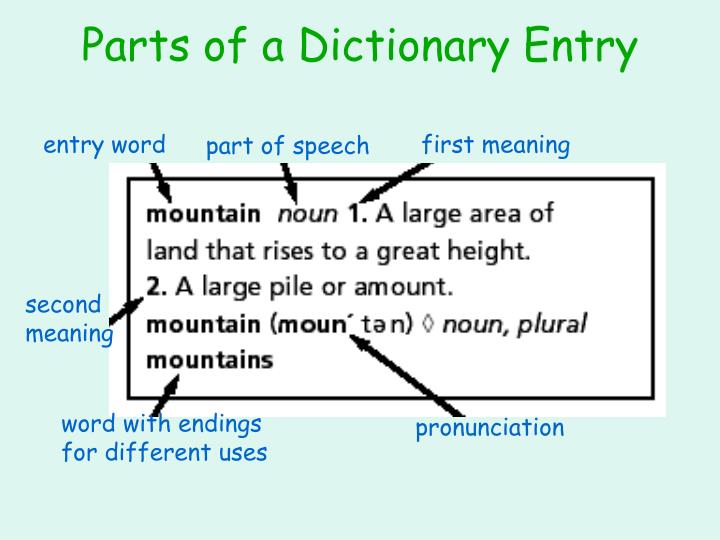 Parts Of A Dictionary Entry