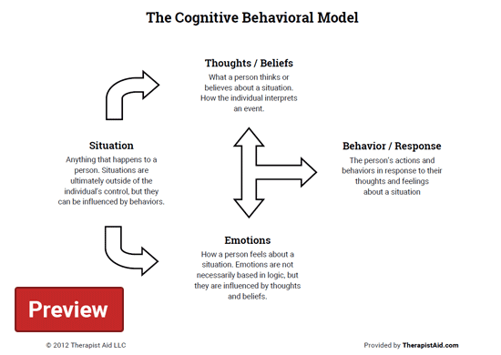 The Cognitive Behavioral Model (worksheet)