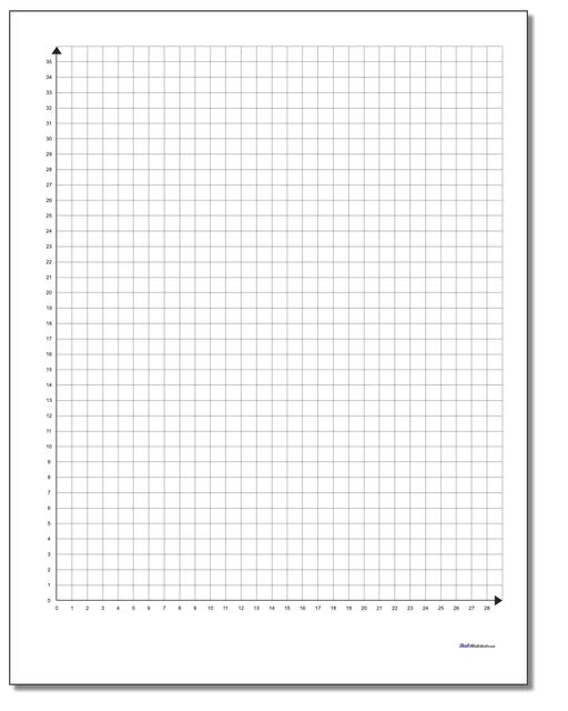 84 Blank Coordinate Plane Pdfs [updated!]