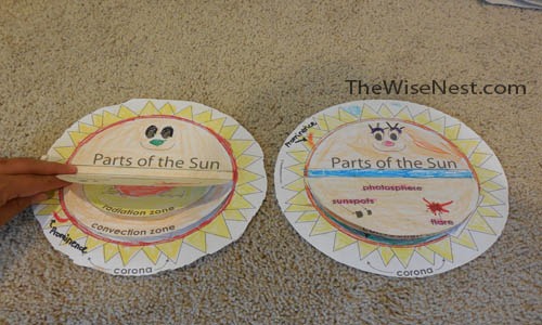 Parts Of The Sun