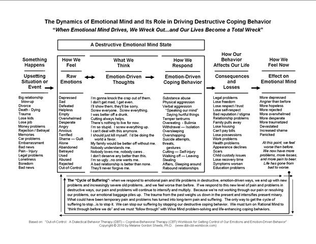 Dbt Therapy Worksheets