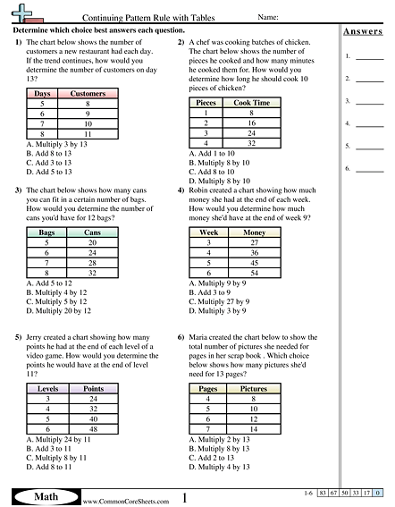 Patterns & Function Machine Worksheets