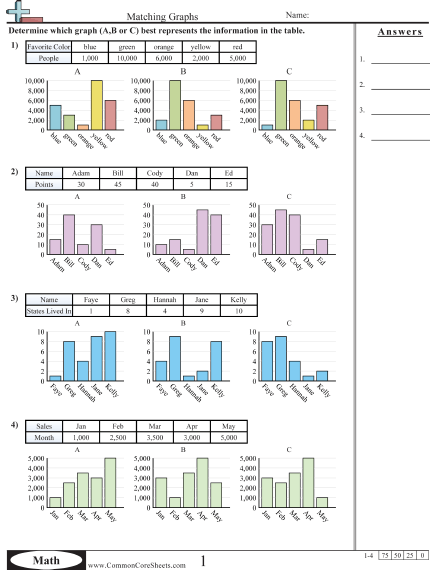 Bar Graph Worksheets