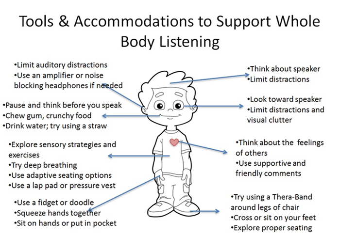 Tips To Teach Whole Body Listening  It's A Tool Not A Rule