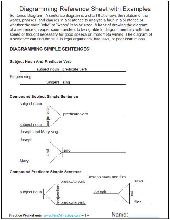 Diagramming Sentences â­ Worksheet Printables