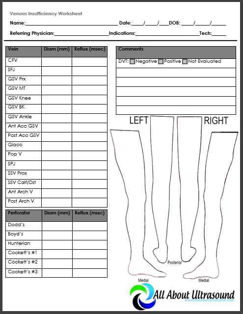 Ultrasound Technologist Worksheets