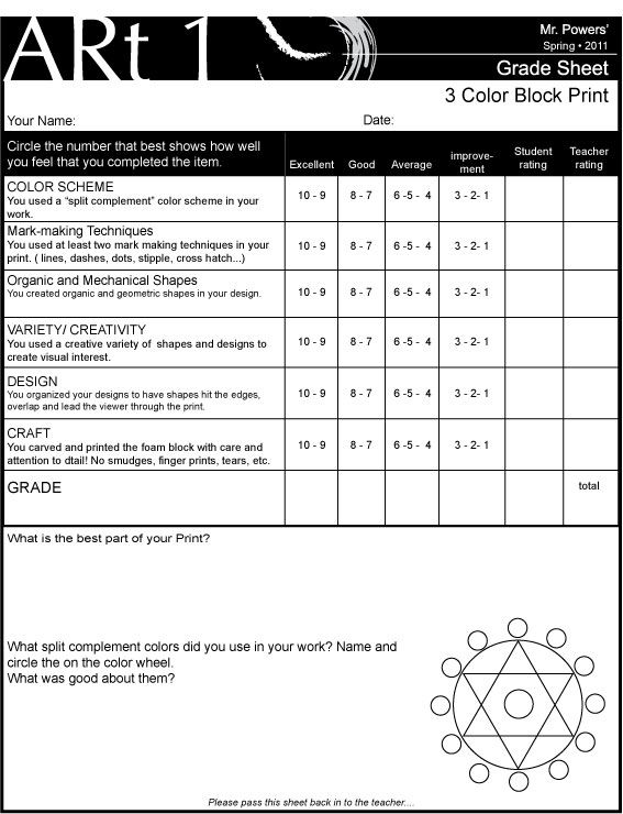 Here Is The Sheet To Use For Self Evaluation Of Your Work!!! Great