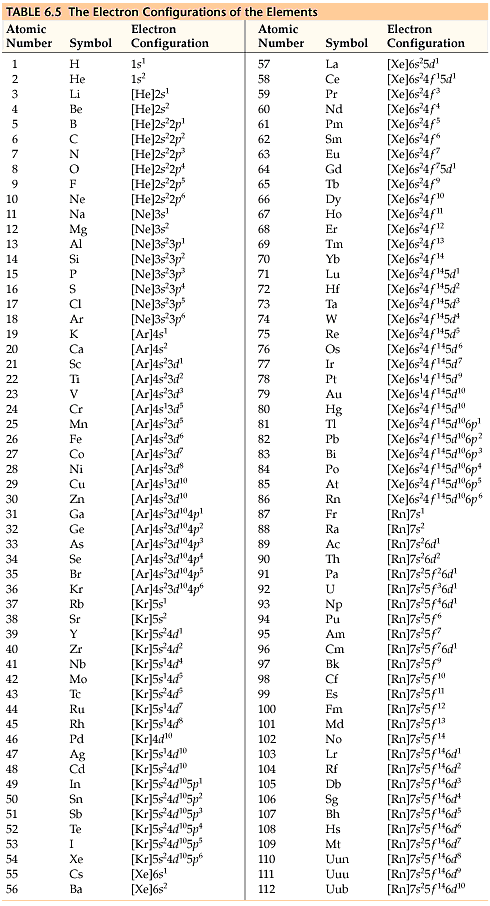 Image Result For Orbital Diagrams Chem Worksheet 5