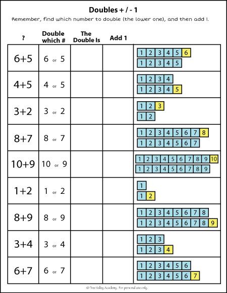 Donna Mcculloch (dmccullo0799) On Free Worksheets Samples