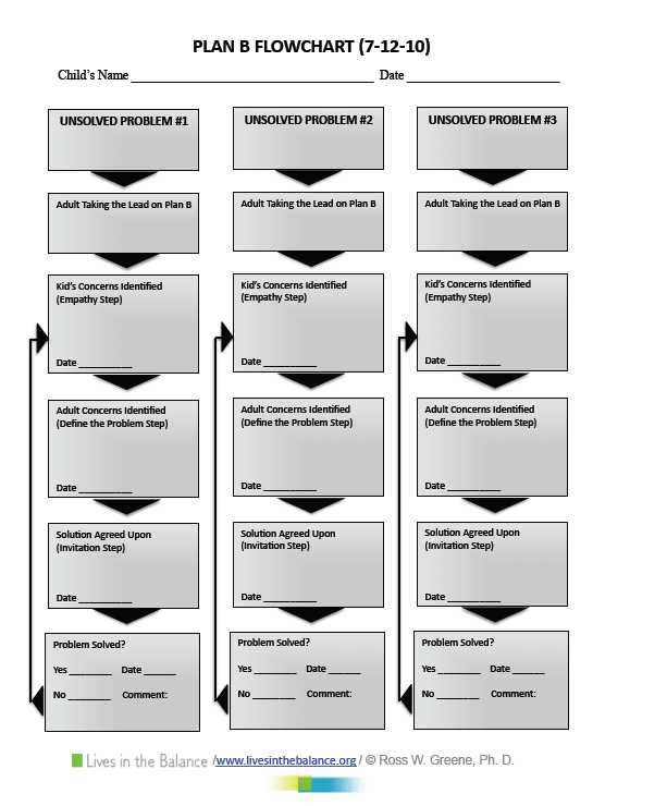 Collaborative Problem Solving Worksheet Since We Are All In Need