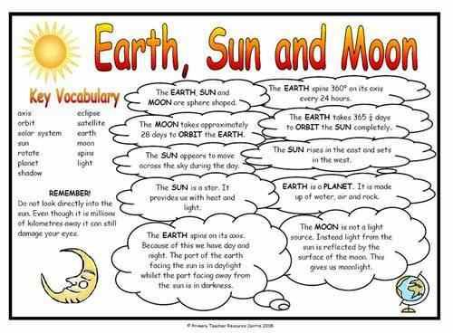 Sun Moon Earth Model Worksheet (page 3)