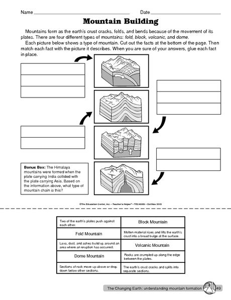 Types Of Mountains