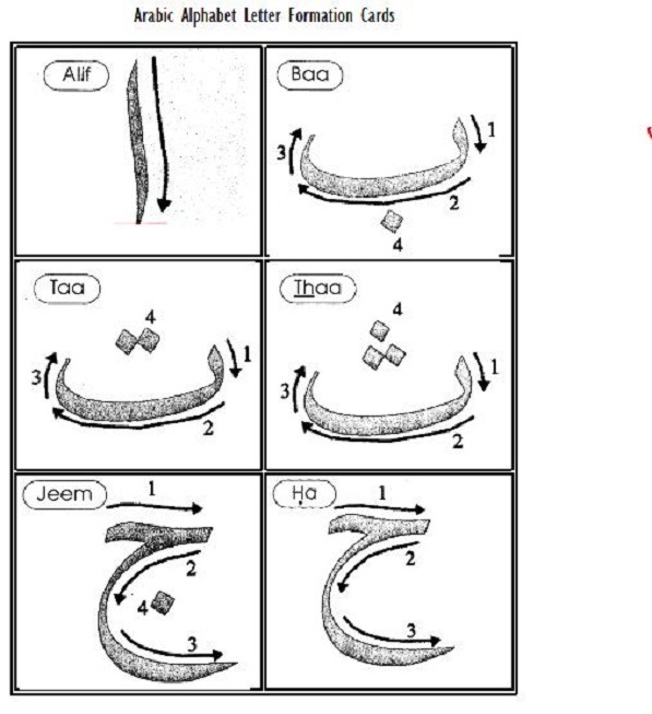 Arabic Alphabet Worksheets