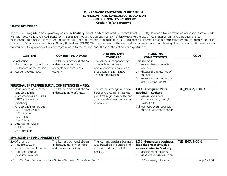 Basic Economics Worksheets Free For Middle School Food Pyramid