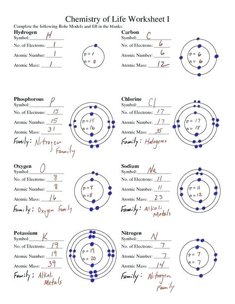 Bohr Model Of The Atom Worksheet Development Of Atomic Theory