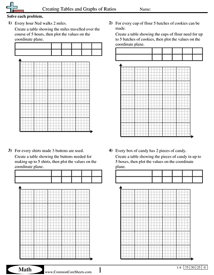Creating Tables And Graphs Of Ratios Worksheet