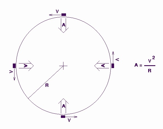 Circular And Satellite Motion Worksheet Answers Elegant Kepler S