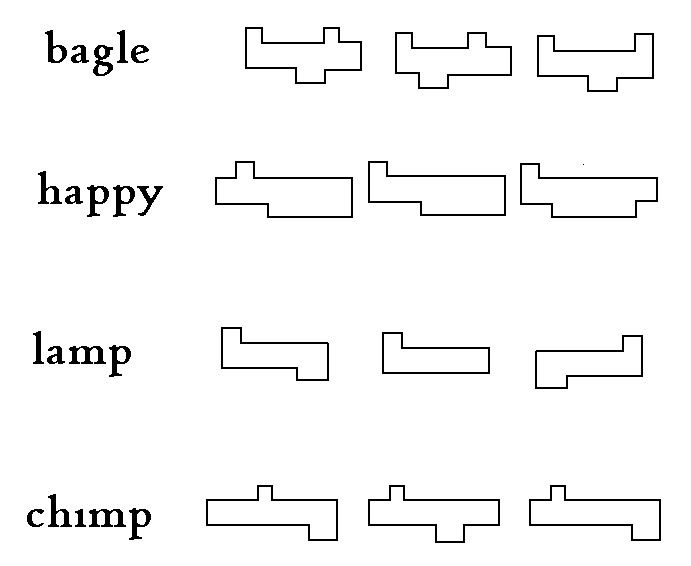 Visual Closure