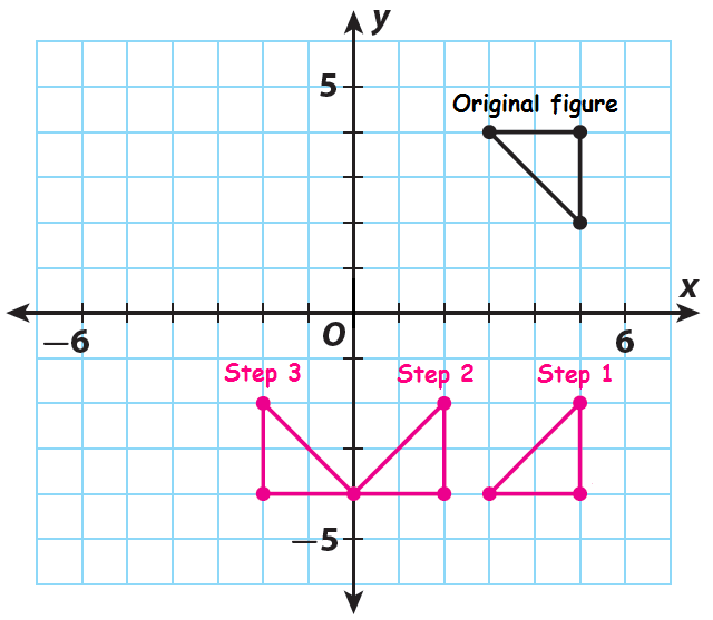 Combining Transformations Worksheet