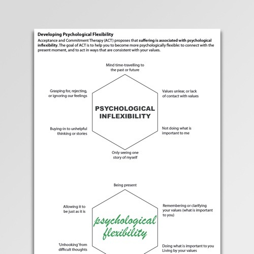 Cbt Weight Loss Worksheets