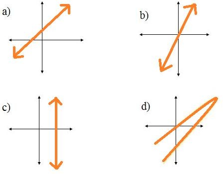 Direct Variation Homework Help   Simplifying Radicals Homework Help