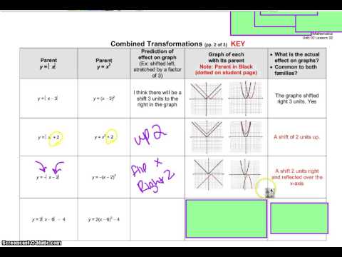 A2 Combined Parents Notes Transformations Worksheet