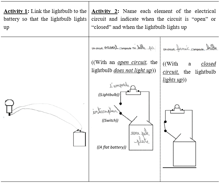 Epistemic Activities, Schooling And Parenting Styles  A Case Study