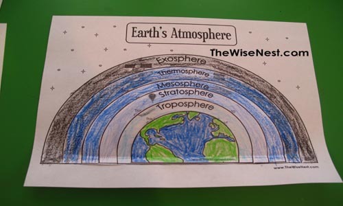 Earth's Atmosphere