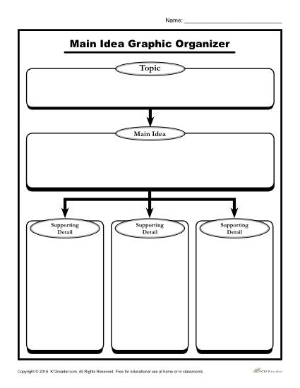 Main Idea Graphic Organizer