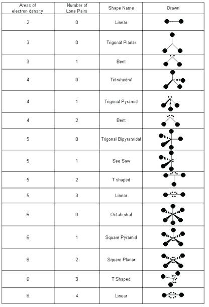 Molecular Shapes Worksheet â Osklivkakatkapromena Info