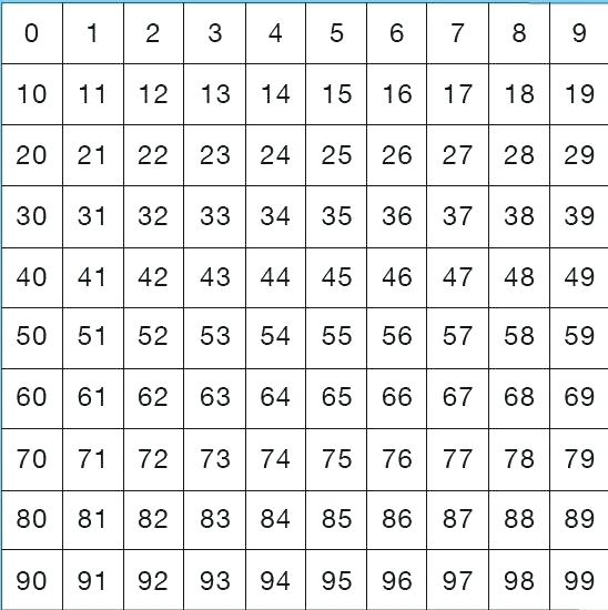 Number Grid Puzzles Worksheets Everyday Math Printable Worksheets