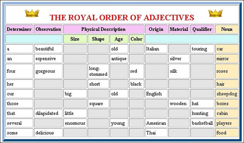 Order Of Adjectives English Grammar