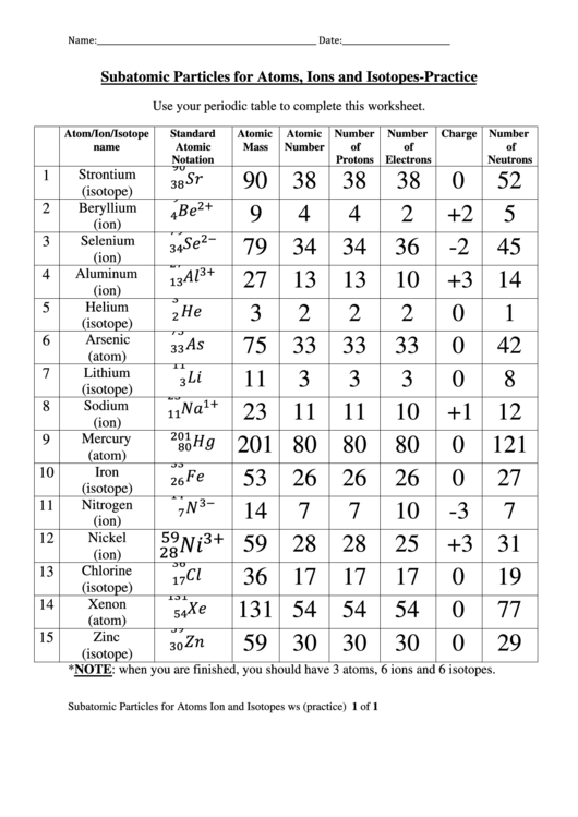 Subatomic Particles For Atoms, Ions And Isotopes