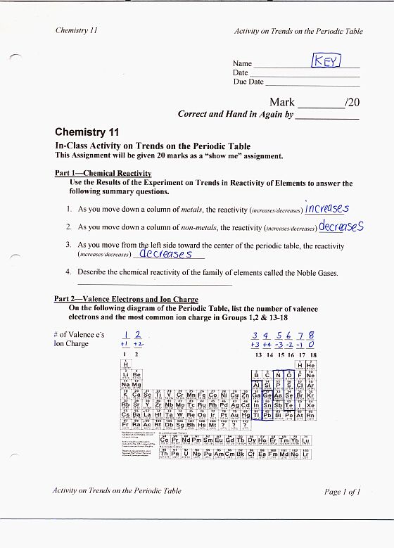 Periodic Table Trends Worksheet Answers