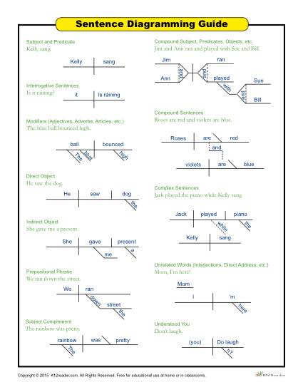 Printable Sentence Diagramming Guide For Students