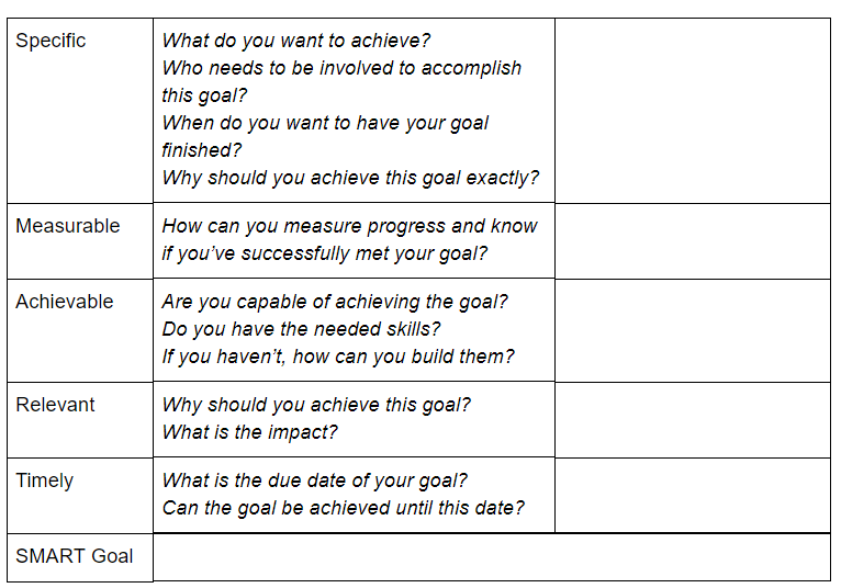 The Ultimate Smart Goals Template For Achieving Your Objectives