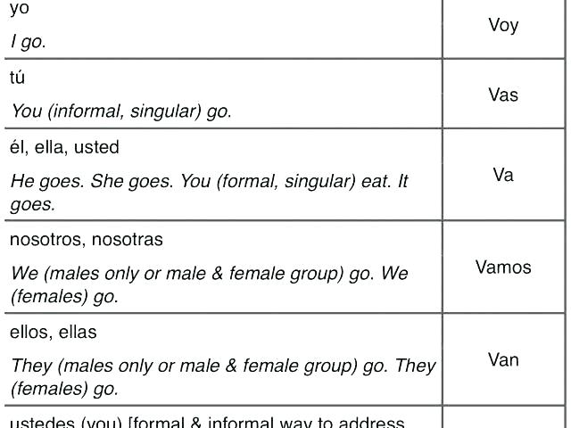 Spanish Lesson Worksheets Learning Worksheets Learn Spanish