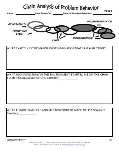 Behavioral Chain Analysis Worksheets