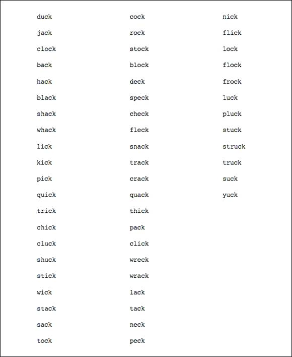 Spelling List Example Printed List For Dictation Fun Esl