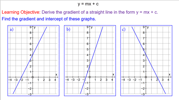 Finding The Equation Of Straight Line Graphs