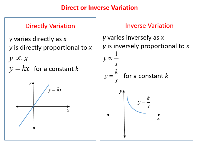 Inverse Variation Word Problems (solutions, Examples, Answers, Videos)