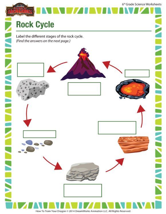 Rock Cycle