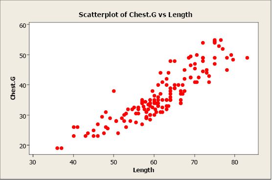Chapter 7  Correlation And Simple Linear Regression