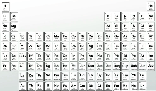 99 The Periodic Table Chapter 6 Quiz Answers, Answers Chapter Quiz