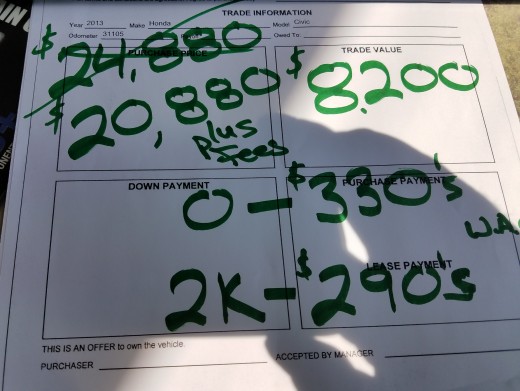 Car Buying Tips You Need To Know