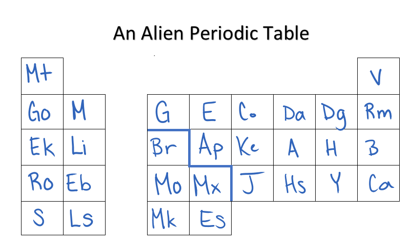 Alien Periodic Table